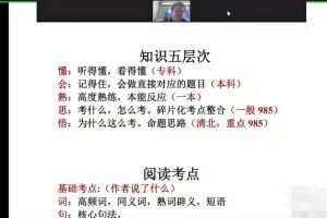 赵晓麟（袁湉）2023高考英语一轮复习，帮助你全面提高英语成绩