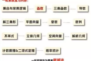 林泽田数学2024高三高考数学一轮暑假
