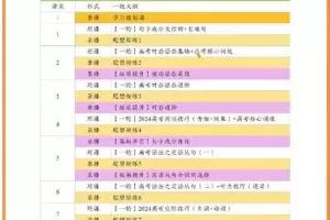 文煦刚英语2024高三高考英语一轮暑假