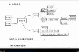 李政化学2024高三高考一轮暑假班网课