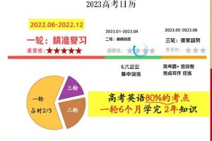 2023高三英语李播恩S暑假班，为你打下扎实的英语基础