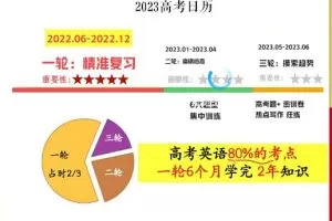2023高三英语李播恩S暑假班，为你打下扎实的英语基础
