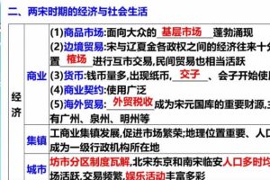 李珊玥历史2024高三高考历史秋季班网课