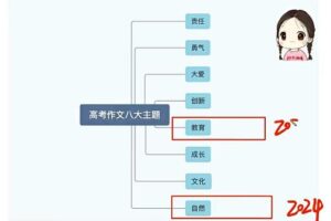 谢欣然语文2024高三高考语文暑假班网课