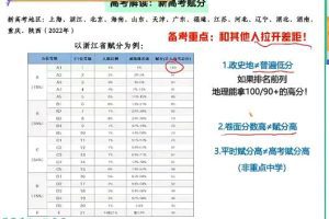 2022高三高考地理尖端暑秋联报，黄怿莜名师带你备战成功