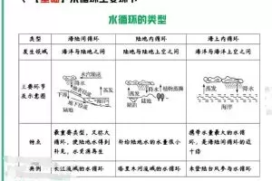 【2022届必备】高三高考地理暑秋班，黄怿筱名师传授高效备考技巧
