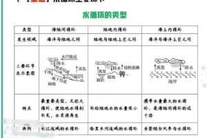 【2022届必备】高三高考地理暑秋班，黄怿筱名师传授高效备考技巧