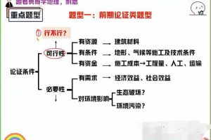 【2022届】孙国勇高考地理二轮复习寒春联报春季班，名师传授备考技巧