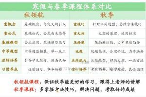 【周永亮数学】2023高中二年级课改A+暑假班，25讲完结，从容应对数学挑战