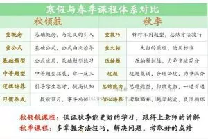 【周永亮数学】2023高中二年级课改A+暑假班，25讲完结，从容应对数学挑战