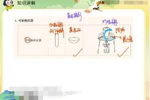 高中化学廖耀华2022届高考化学二轮复习联报班寒假班16讲完结，帮你轻松备战高考化学科目！