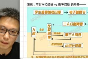 坤哥2023高考物理冲刺班,突破高考物理难题