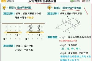 李婷怡2023高中高二物理A+寒假班，全面掌握高二物理知识