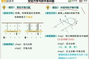 李婷怡2023高中高二物理A+寒假班，全面掌握高二物理知识