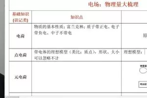 2023高三高考坤哥物理秋季直播课，助力高考物理备考