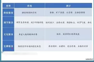 【林潇】2023高二地理全年复习暑秋寒春合集，名师带你轻松备战