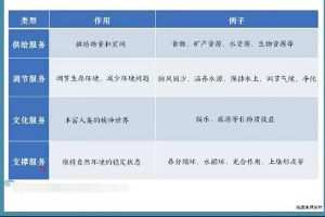 【林潇】2023高二地理全年复习暑秋寒春合集，名师带你轻松备战