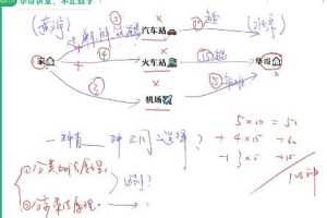 【张华数学】2021秋高二数学秋季尖端班（非课改），20讲带讲义完结，打造数学高手