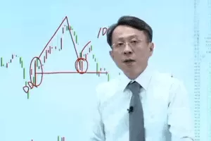 「王焕昌」2024年06月唯真财经 王焕昌魔法K线魔法午晚评套餐