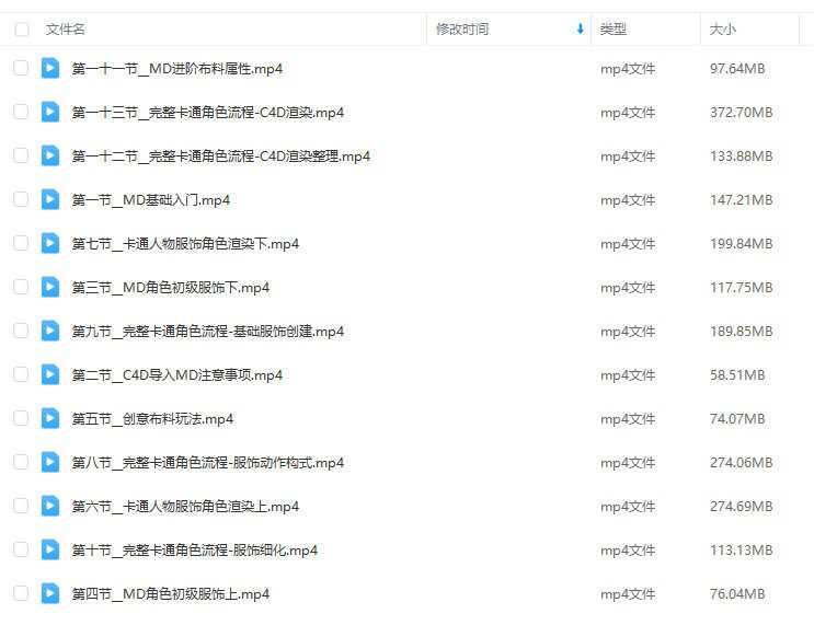 C4D·IP卡通形象班2022年11月结课