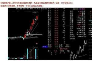 【淘股吧】《简道之熠–强势股之7大核心知识点》