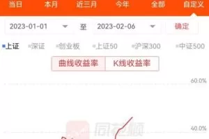 【水哥割股】水刀割股 10个月100w做到900w交割单视频