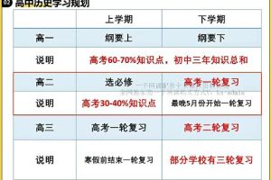 王海萌历史2024高一历史暑假班网课