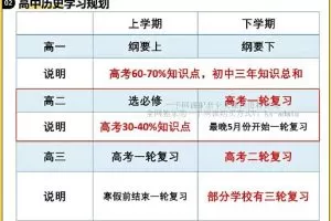 王海萌历史2024高一历史暑假班网课