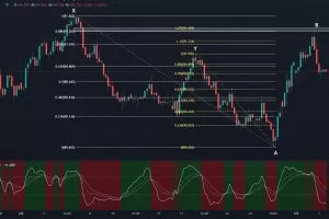 「爱尔兰画眉」2024年7月-12月爱尔兰画眉解盘雪球爱尔兰培训视频炒股