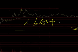【视频】学会60分钟高抛低吸少走3年弯路