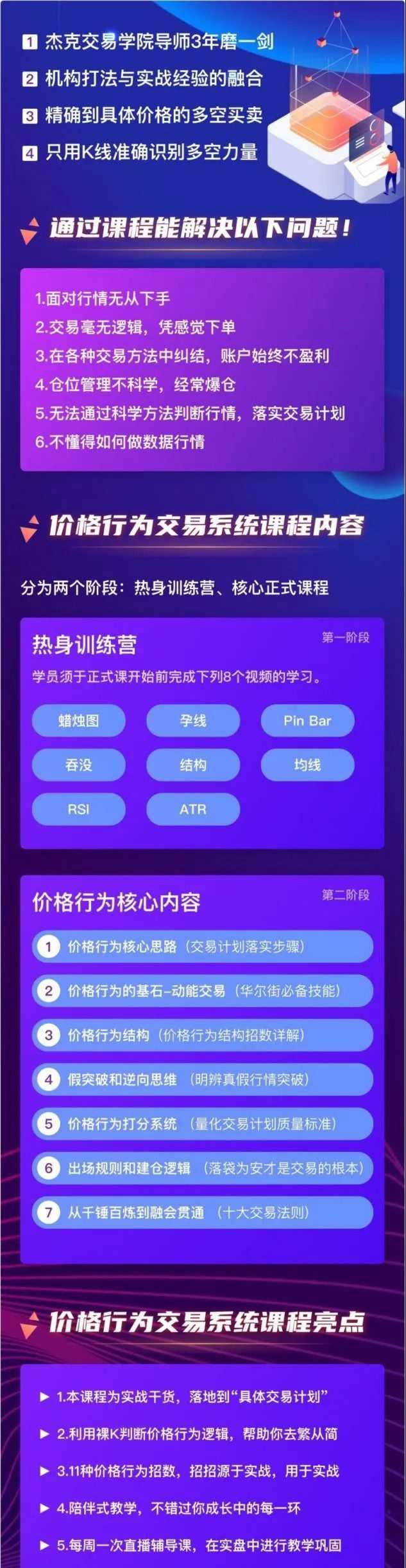 杰克交易学院JTA PA价格行为交易系统训练营