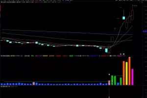 【指标】通达信【强者恒强套装】专门用来抓大牛 主副图/选股 源码附图…