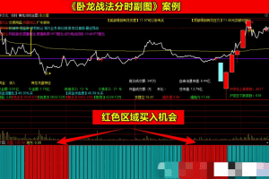 【指标】通达信《卧龙起爆战法》套装指标 七彩共振带分时上车 手机电脑…