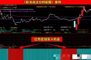【指标】通达信《卧龙起爆战法》套装指标 七彩共振带分时上车 手机电脑…