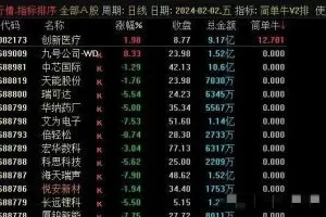 【指标】华仔竞价《简单牛V2》升级版专捉牛股 排序附图指标