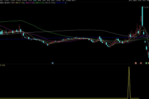 通达信【一剑成龙】副图/选股指标 专抓连板龙妖 一剑得道鸡犬升天