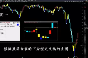 通达信指标【下分型】主图/选股指标 选出有确定性升势的股票