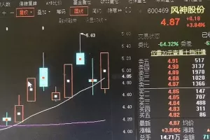 一种成功率非常高的短线买点战法
