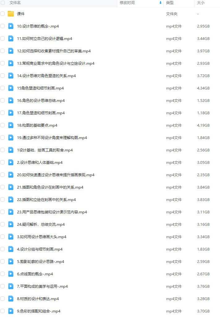 霜蓝角色设计与插画基础第3期2023年结课