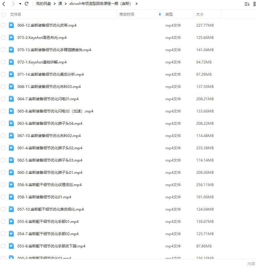 zbrush专项造型团练课程一期(宙斯)2023年