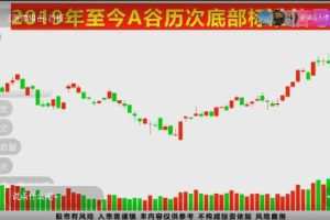 涨停狙击 首板擒龙头 首个涨停板模型 1视频