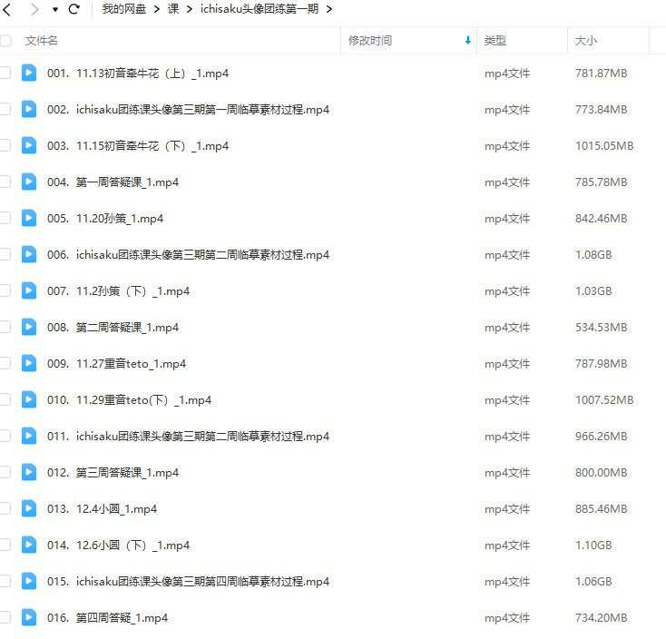 ichisaku头像团练第1期2023年