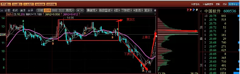 多空筹码流动高级篇视频教程共8课（杨凯）