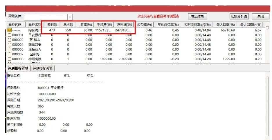 【趋势红牛系统】龙空龙思路 主图附图选股排序指标红牛趋势主升信号高胜LV手机电脑通达信通用