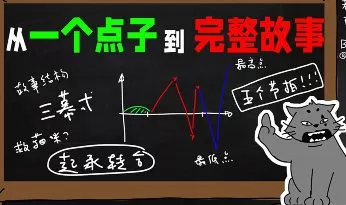老白的故事课剧作理论与实战应用【画质高清有讲义】