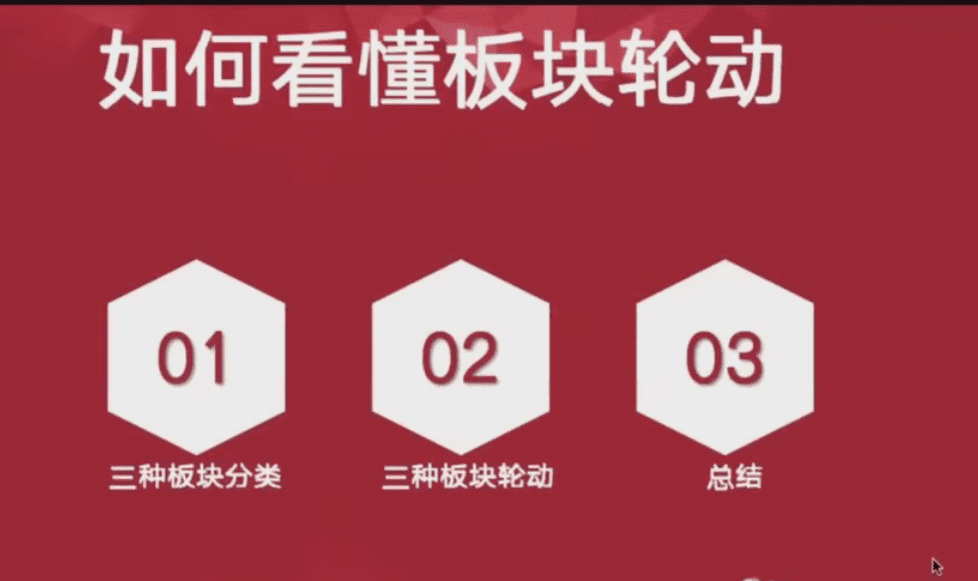 庄主小课堂板块轮动核心+超短择时