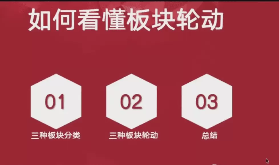 庄主小课堂板块轮动核心+超短择时