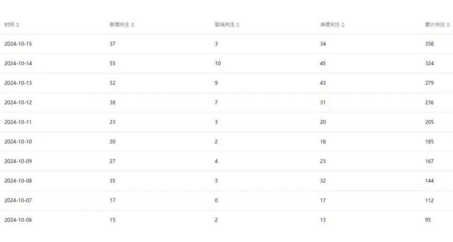 20241102035558-6725a2cec860a.jpg 公众号项目训练营,30天做1个赚钱的公众号,秒变私域大佬
