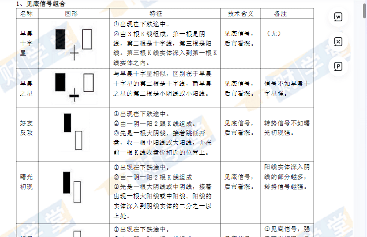 冯国磊A股事件地图PDF+K线形态大全+基本面主图指标