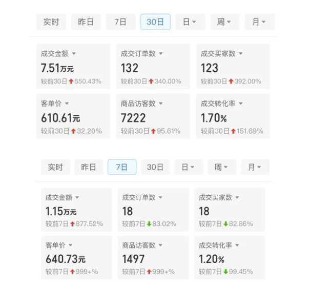 20241119113004-673c76bc61cac.jpg 某付费文章:从0开始做拼多多18天收入86600元,客单价600块稳定日销过万,我都做对了什么?
